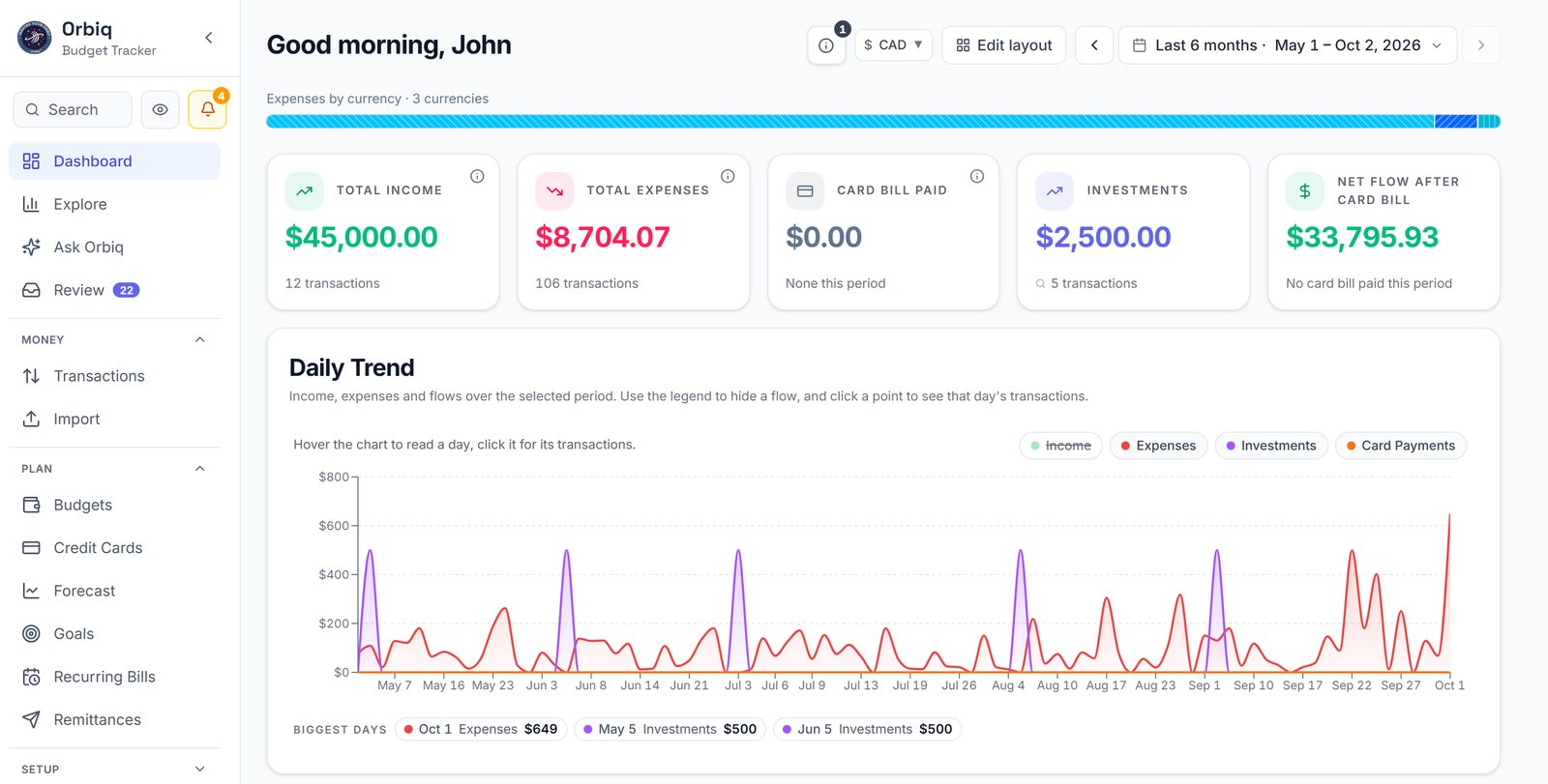 The Orbiq web dashboard: six months of income, expenses, investments and net flow, a strip showing spend across three currencies, and a daily trend chart